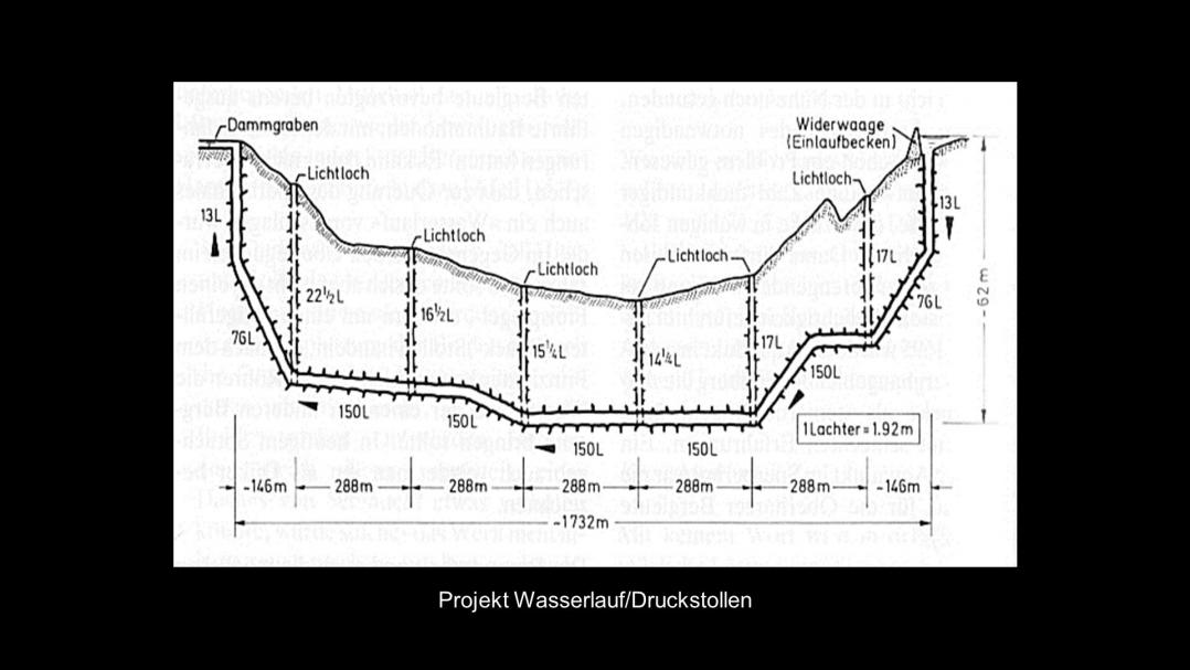 1715: Burgstätter Gangzug,