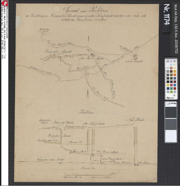 Grund- und Profilriss die Vorstellung der Feuergezäher Schachtes