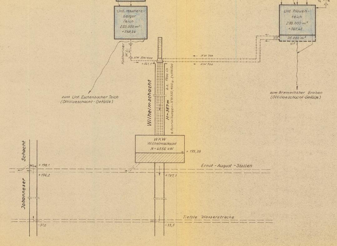 Wasserschema Kaiser-Wilhelm II Schacht.