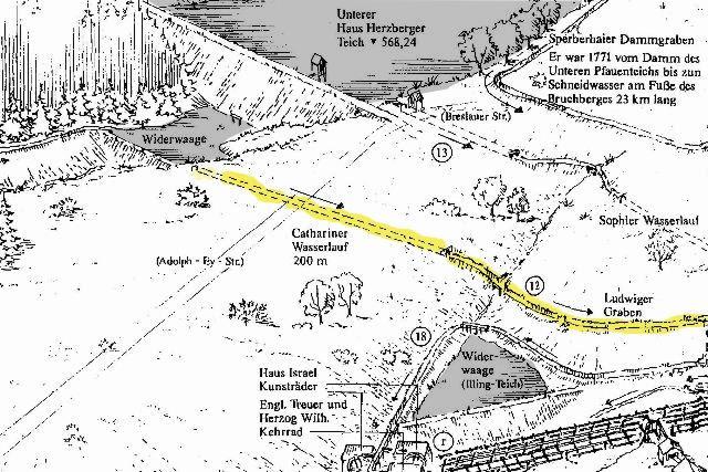 Cathariner Wasserlauf.