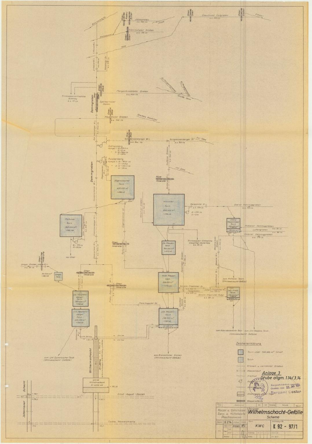 Schematische Übersicht 2.