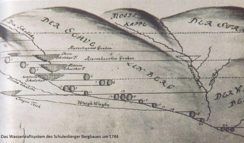 Wasserkraftnutzung 1744